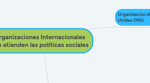 Mind Map: Organizaciones Internacionales que atienden las políticas sociales