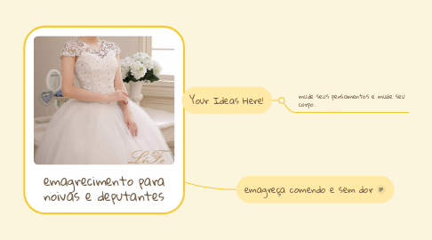 Mind Map: emagrecimento para noivas e deputantes