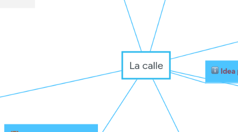 Mind Map: La calle