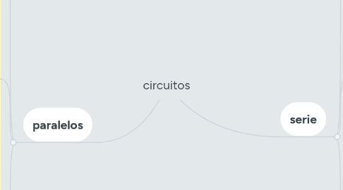 Mind Map: circuitos