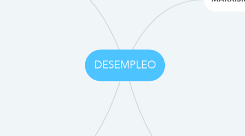 Mind Map: DESEMPLEO