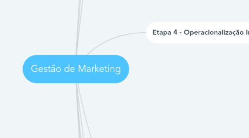 Mind Map: Gestão de Marketing