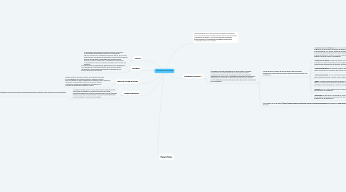 Mind Map: Cronograma de actividades