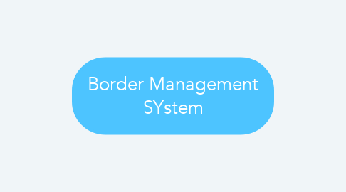 Mind Map: Border Management SYstem