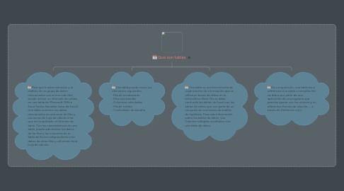 Mind Map: Que son tablas