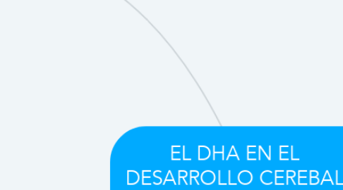 Mind Map: EL DHA EN EL DESARROLLO CEREBAL DEL EMBRIÓN