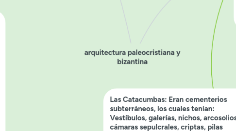 Mind Map: arquitectura paleocristiana y bizantina