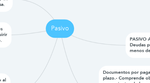Mind Map: Pasivo
