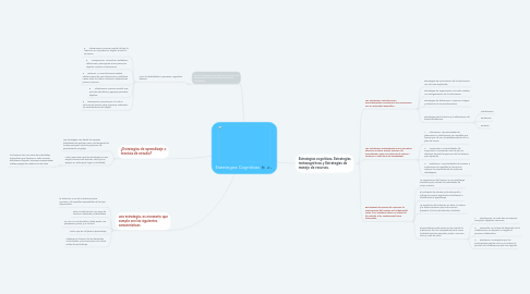 Mind Map: Estrategias Cognitivas