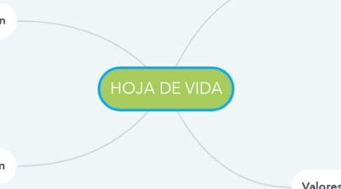 Mind Map: HOJA DE VIDA