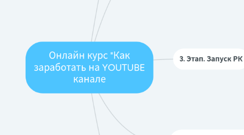 Mind Map: Онлайн курс "Как заработать на YOUTUBE канале