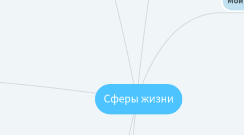 Mind Map: Сферы жизни