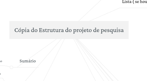 Mind Map: Cópia do Estrutura do projeto de pesquisa