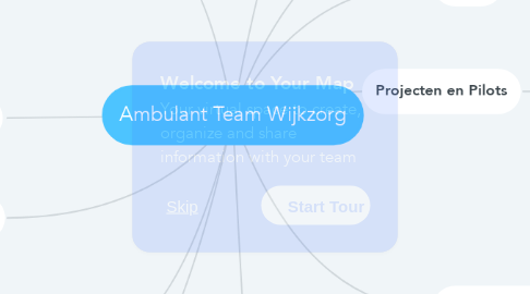 Mind Map: Ambulant Team Wijkzorg