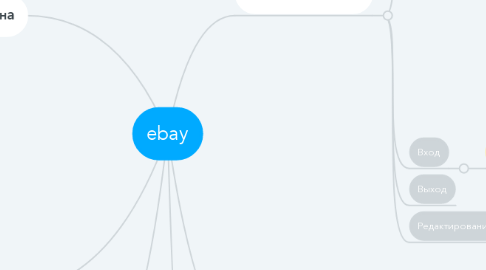 Mind Map: ebay