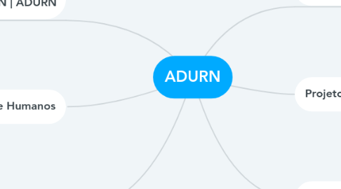 Mind Map: ADURN