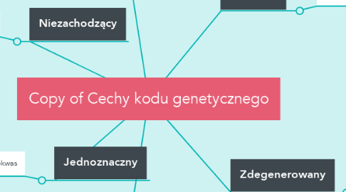 Mind Map: Copy of Cechy kodu genetycznego