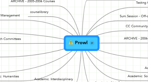 Mind Map: Prowl