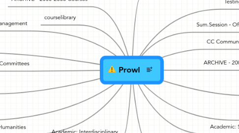 Mind Map: Prowl