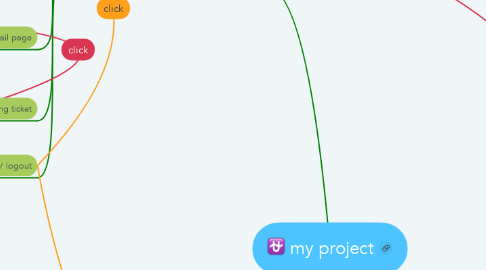 Mind Map: my project