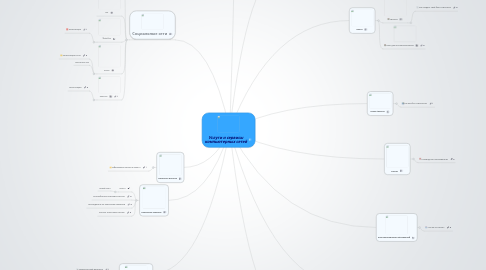 Mind Map: Услуги и сервисы компьютерных сетей