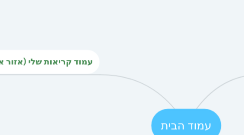 Mind Map: עמוד הבית