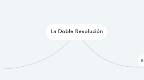 Mind Map: La Doble Revolución