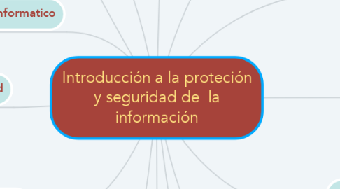 Mind Map: Introducción a la proteción y seguridad de  la información