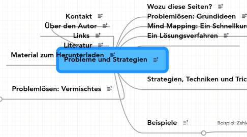 Mind Map: Probleme und Strategien