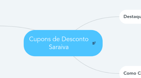 Mind Map: Cupons de Desconto Saraiva