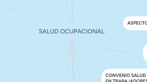 Mind Map: SALUD OCUPACIONAL