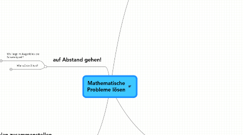 Mind Map: Mathematische Probleme lösen