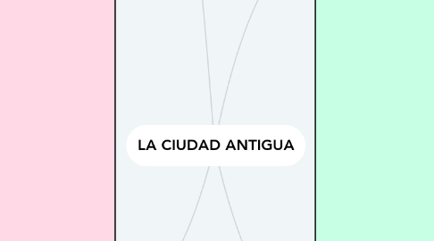 Mind Map: LA CIUDAD ANTIGUA