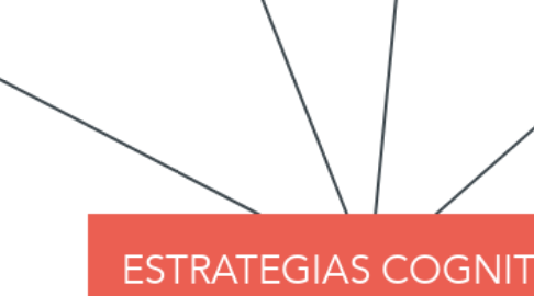 Mind Map: ESTRATEGIAS COGNITIVAS