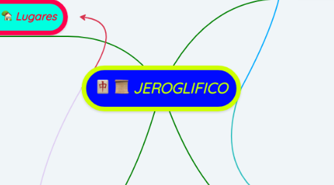 Mind Map: JEROGLIFICO