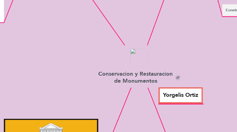 Mind Map: Conservacion y Restauracion de Monumentos