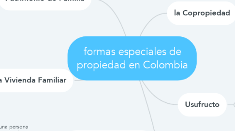 Mind Map: formas especiales de propiedad en Colombia