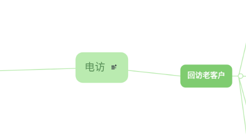 Mind Map: 电访