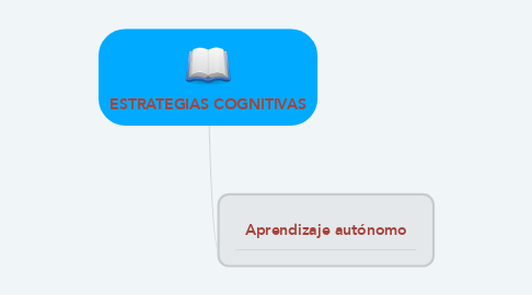 Mind Map: ESTRATEGIAS COGNITIVAS