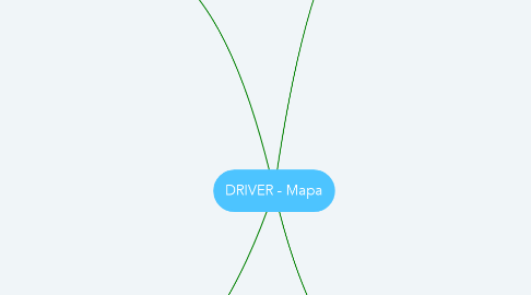 Mind Map: DRIVER - Mapa