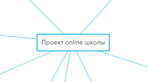 Mind Map: Проект online школы