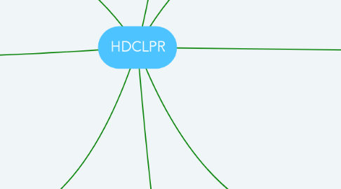 Mind Map: HDCLPR