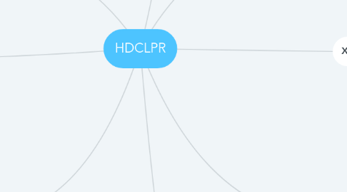 Mind Map: HDCLPR