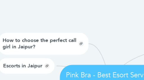 Mind Map: Pink Bra - Best Esort Service in Jaipur