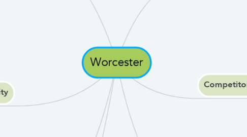 Mind Map: Worcester