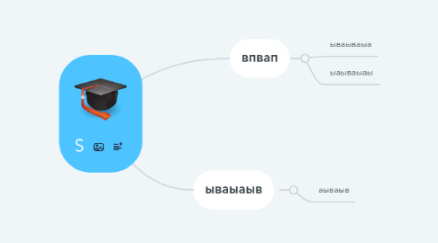 Mind Map: S