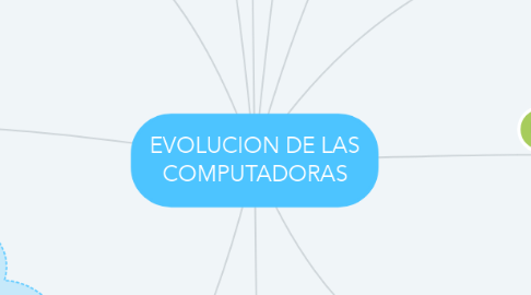 Mind Map: EVOLUCION DE LAS COMPUTADORAS