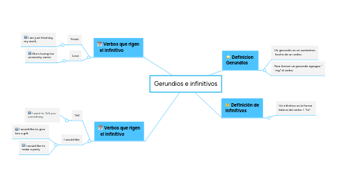 Mind Map: Gerundios e infinitivos