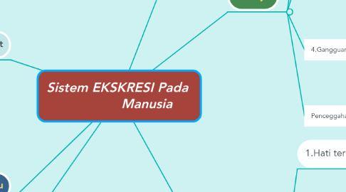 Mind Map: Sistem EKSKRESI Pada                Manusia