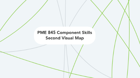 Mind Map: PME 845 Component Skills Second Visual Map